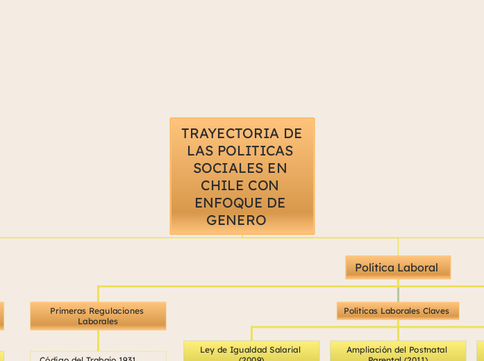 TRAYECTORIA DE LAS POLITICAS SOCIALES EN CHILE CON ENFOQUE DE GENERO   