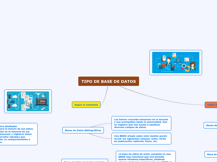 Mapa mental cuentas de balance