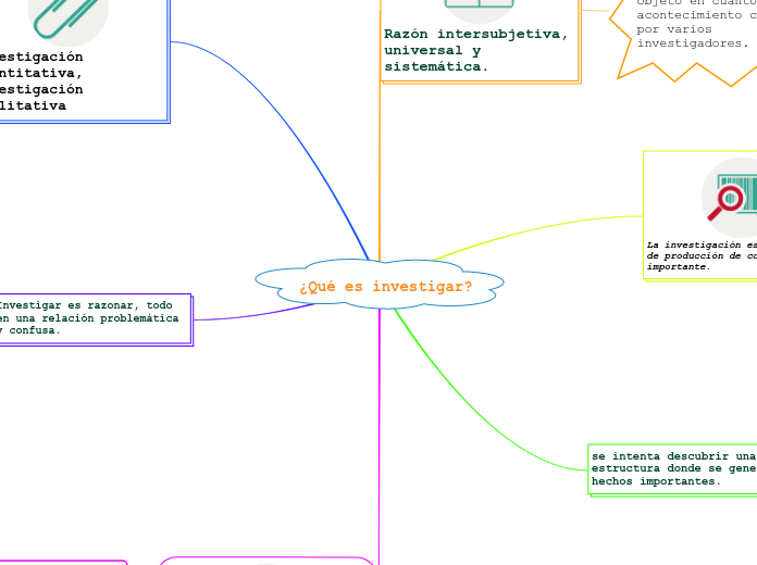 ¿Qué es investigar?