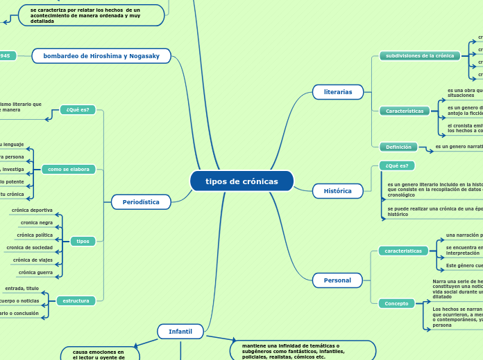 tipos de crónicas