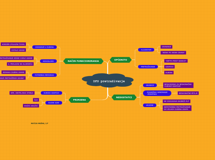 Tree organigram