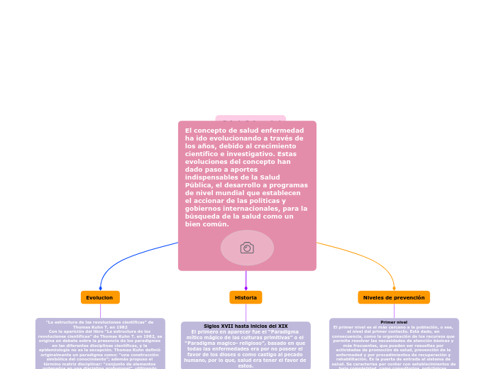 El concepto de salud enfermedad ha ido evolucionando a través de los años, debido al crecimiento científico e investigativo. Estas evoluciones del concepto han dado paso a aportes indispensables de la Salud Pública, el desarrollo a programas de nivel mundial que establecen el accionar de las políticas y gobiernos internacionales, para la búsqueda de la salud como un bien común.