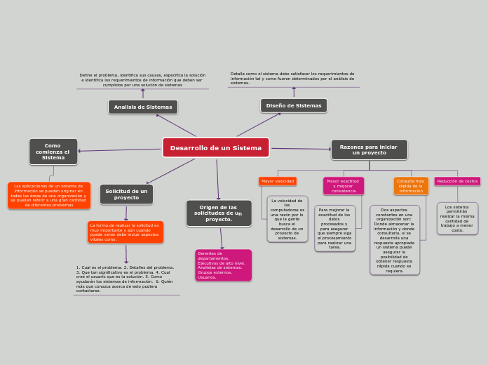 Desarrollo de un Sistema