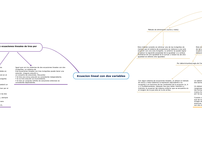 Ecuacion lineal con dos variables