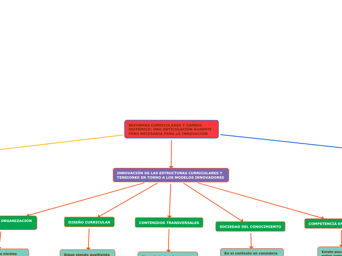REFORMAS CURRICULARES Y CAMBIO SISTÉMICO: UNA ARTICULACIÓN AUSENTE PERO NECESARIA PARA LA INNOVACIÓN