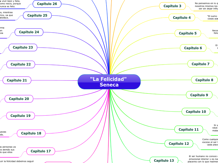 "La Felicidad" Seneca