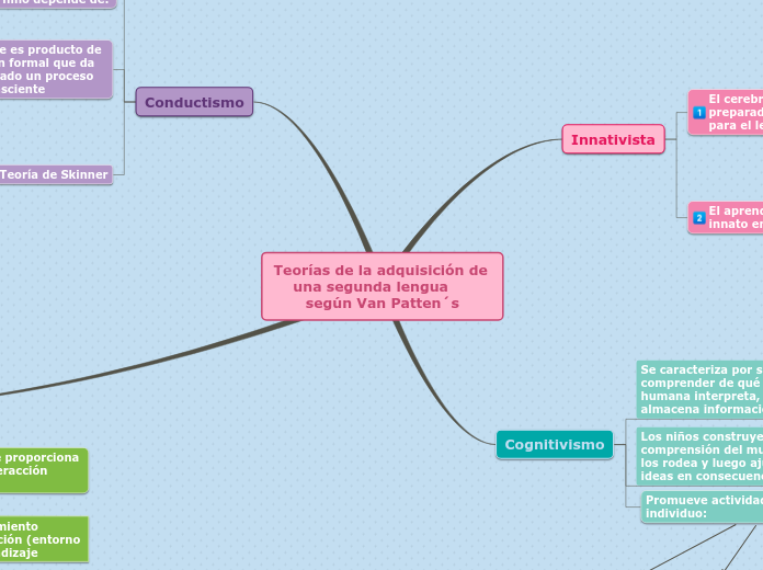 Teorías de la adquisición de una segunda lengua     según Van Patten´s