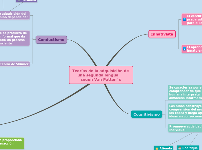 Teorías de la adquisición de una segunda lengua