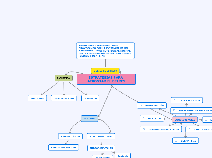 ESTRATEGIAS PARA AFRONTAR EL ESTRÉS