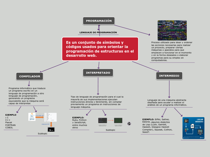 Es un conjunto de símbolos y códigos usados para orientar la programación de estructuras en el desarrollo web.