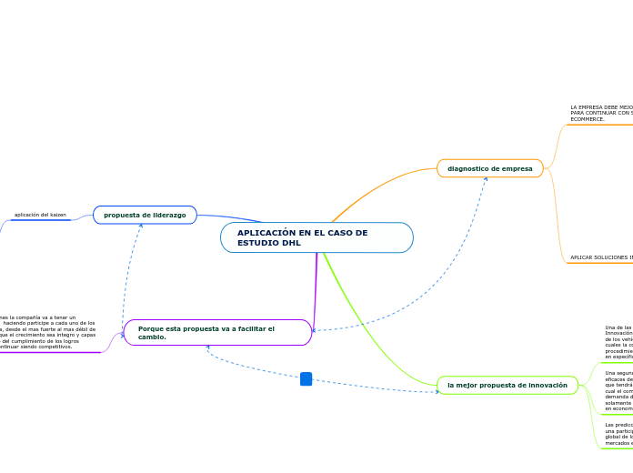 APLICACIÓN EN EL CASO DE ESTUDIO DHL