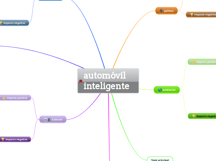 automóvil inteligente