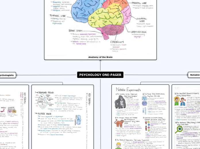 PSYCHOLOGY ONE-PAGER