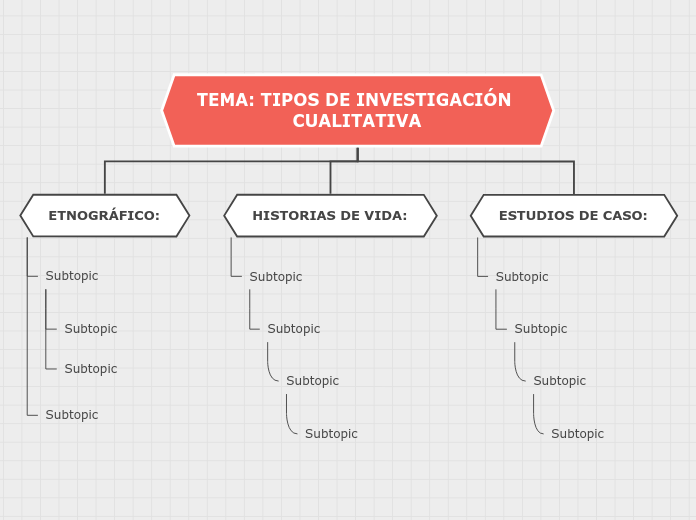 TEMA: TIPOS DE INVESTIGACIÓN CUALITATIVA