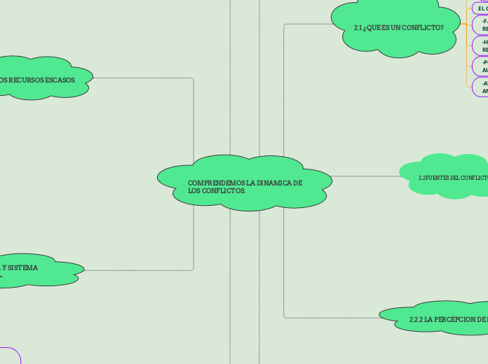 COMPRENDEMOS LA DINAMICA DE LOS CONFLICTOS.