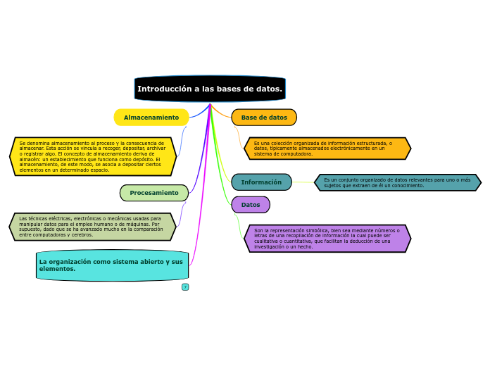 Introducción a las bases de datos.