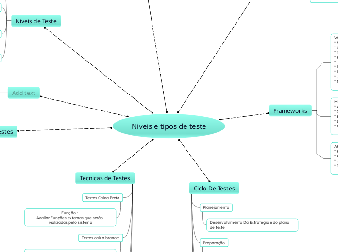Niveis e tipos de teste