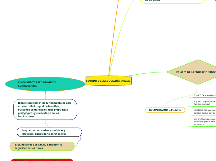 SENTIDO DE LA EDUCACIÓN INICIAL