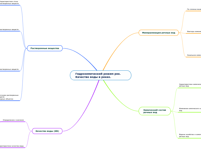Гидрохимический режим рек. Качество воды в реках.
