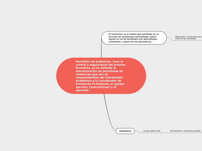 Evidencia Mapa Mental