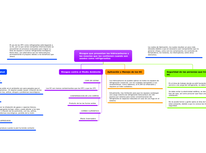 Riesgos que presentan los hidrocarburos y las mezclas que los contienen cuando son usados como refrigerantes