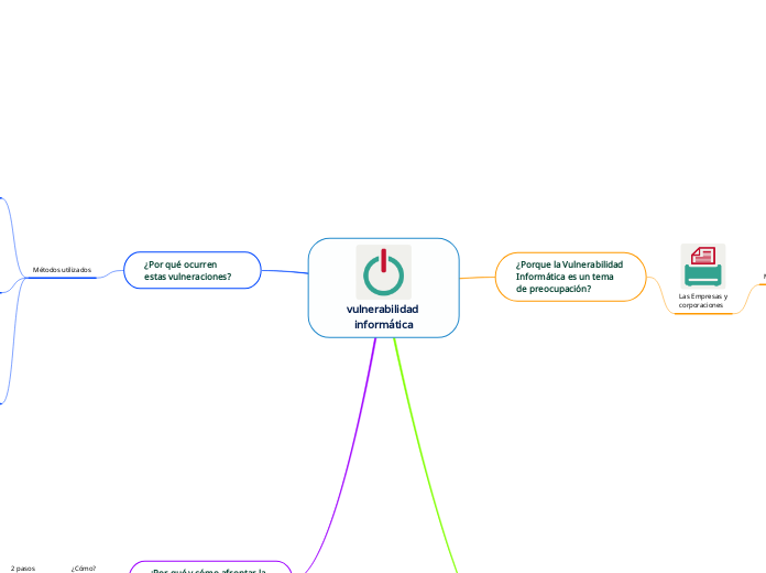 vulnerabilidad informática