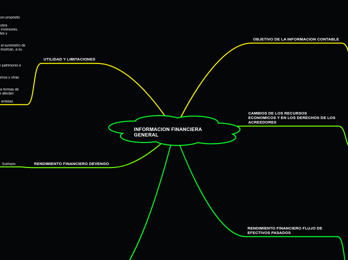 INFORMACION FINANCIERA GENERAL