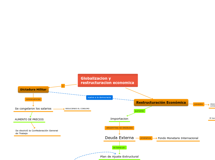 Globalizacion y restructuracion economica