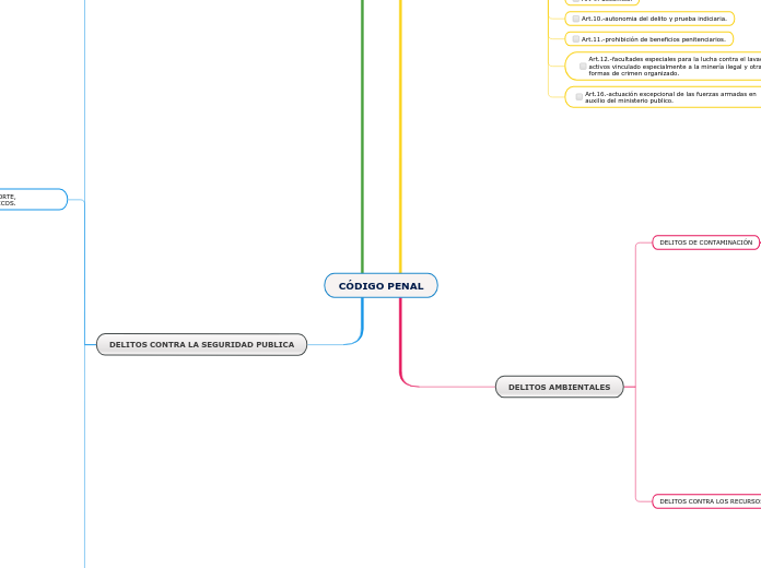 CÓDIGO PENAL