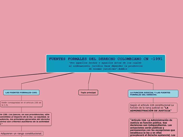 Organigrama arbol