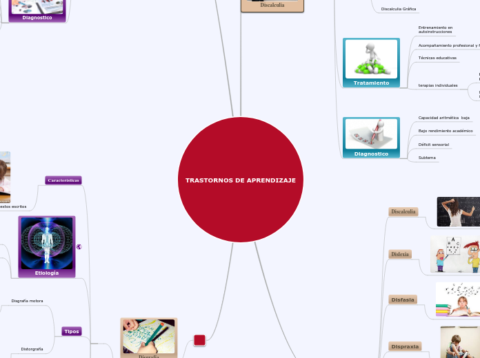 dificultades de aprendizaje