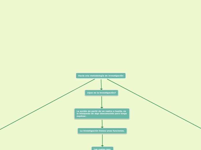 Hacia una metodología de investigación