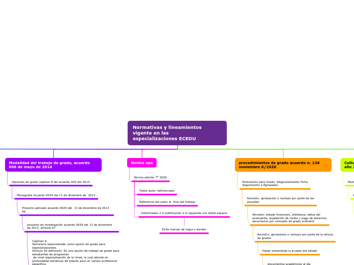 Organigrama arbol