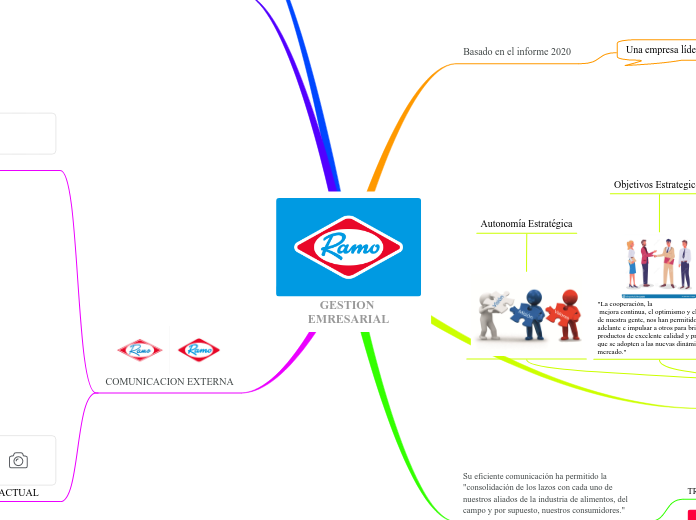 GESTION EMRESARIAL