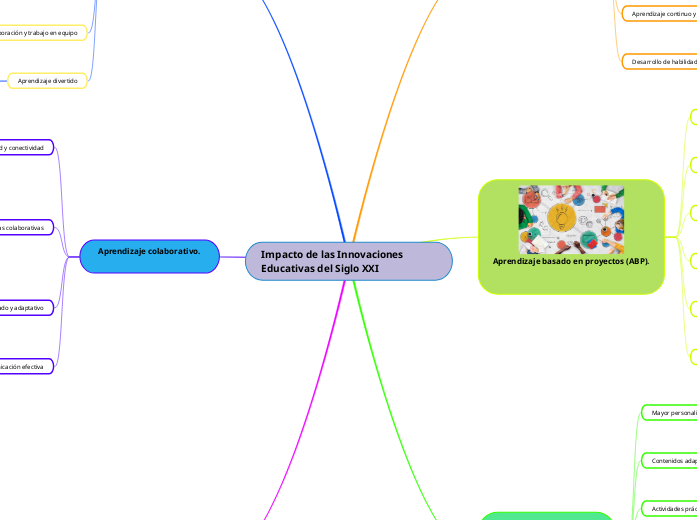 Impacto de las Innovaciones Educativas del Siglo XXI