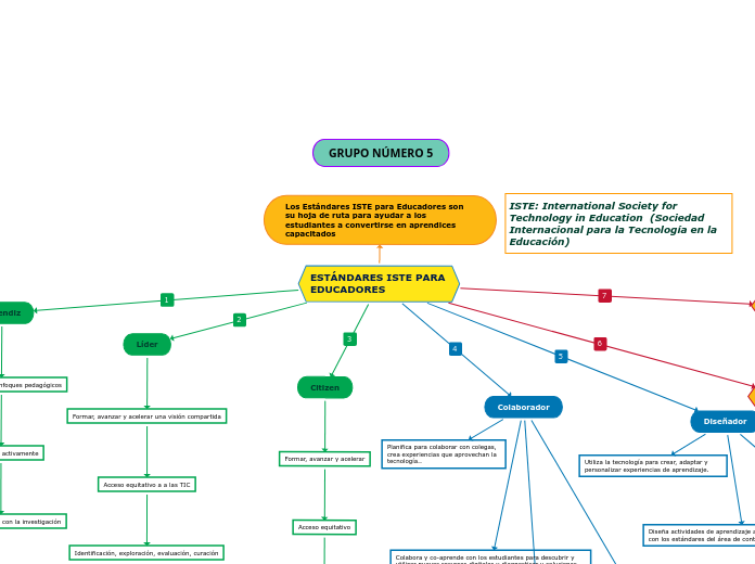 ESTÁNDARES ISTE PARA EDUCADORES