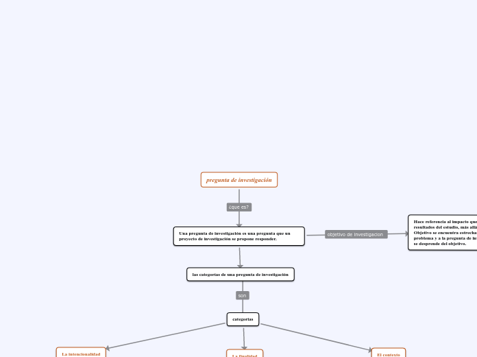 pregunta de investigación