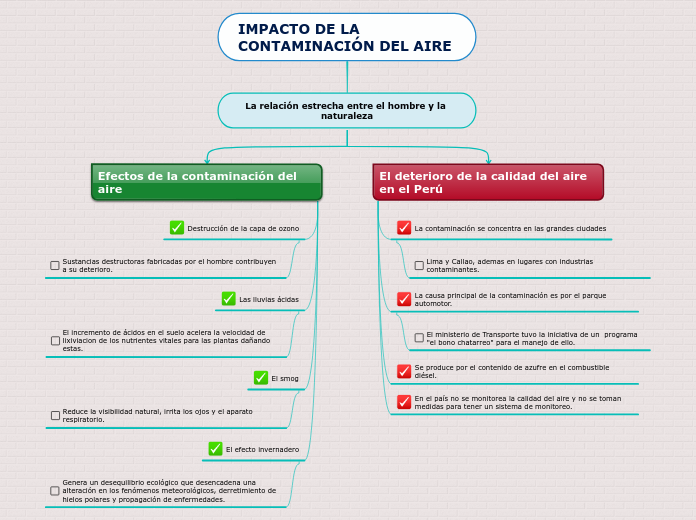 IMPACTO DE LA CONTAMINACIÓN DEL AIRE