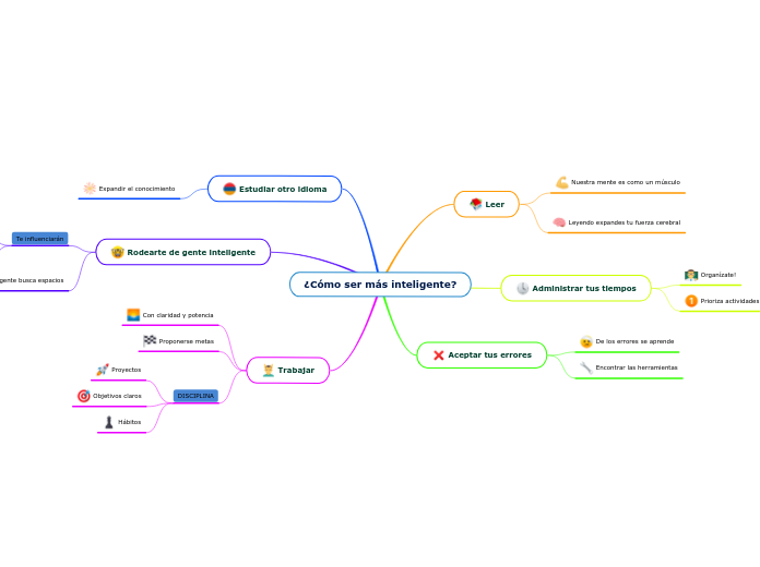 ¿Cómo ser más inteligente?