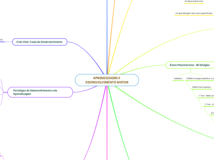 APRENDIZAGEM E DESENVOLVIMENTO MOTOR