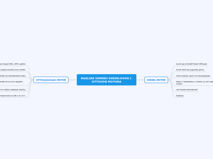 RAZLIKE IZMEĐU DIESELOVOG I OTTOVOG MOTORA