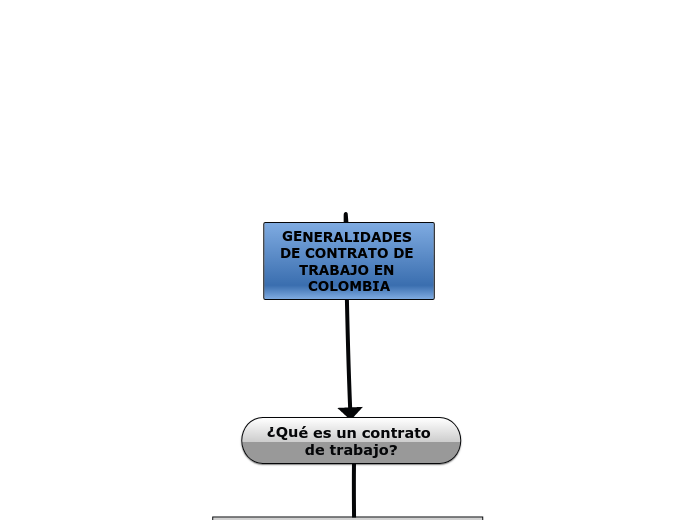 GENERALIDADES DE CONTRATO DE TRABAJO EN COLOMBIA