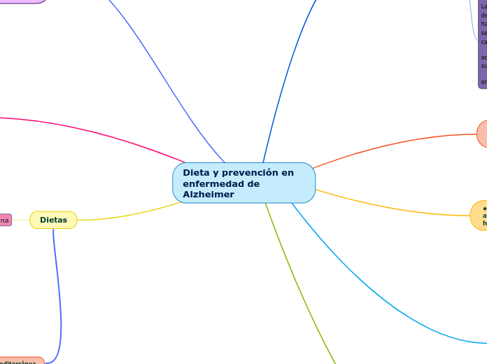 Dieta y prevención en enfermedad de Alzheimer