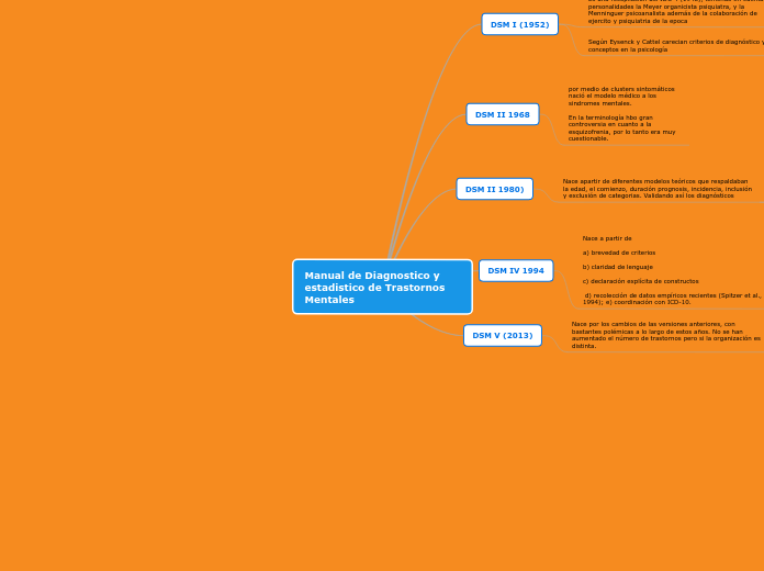 Manual de Diagnostico y estadistico de Trastornos Mentales