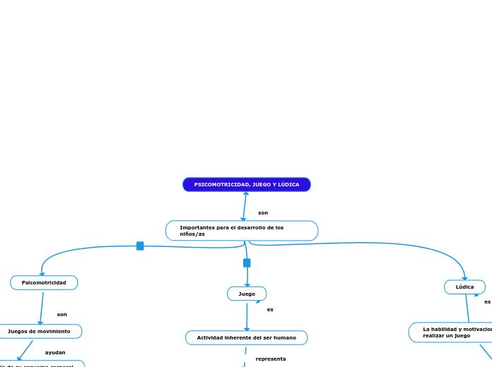 PSICOMOTRICIDAD, JUEGO Y LÚDICA