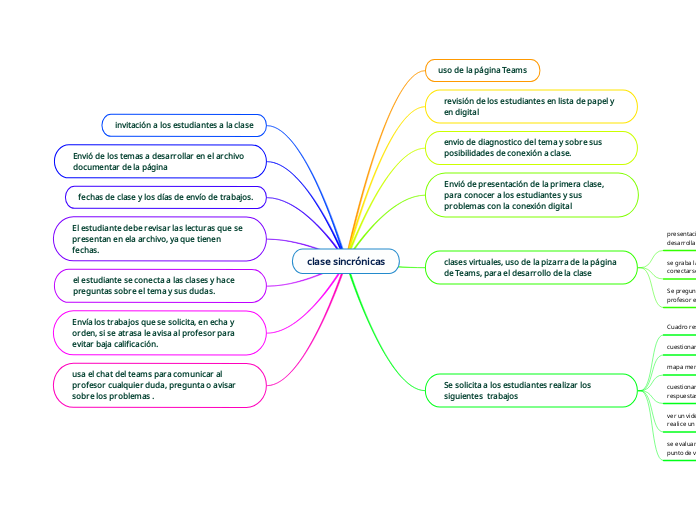 clase sincrónicas curso 20222