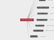 Leyes de Exponentes