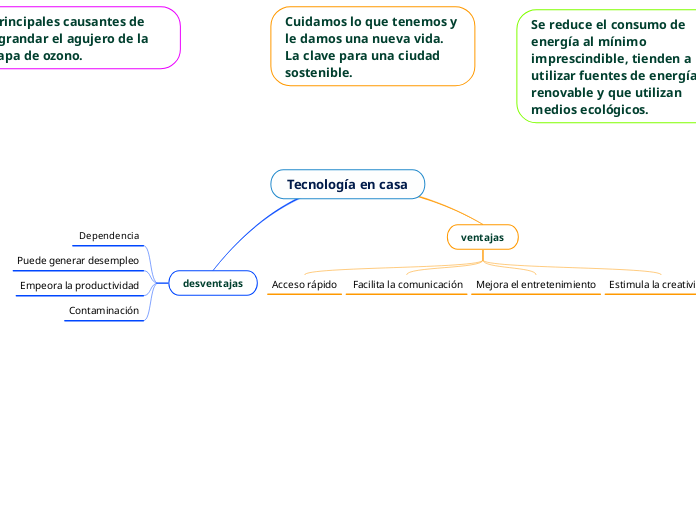 Tecnología en casa