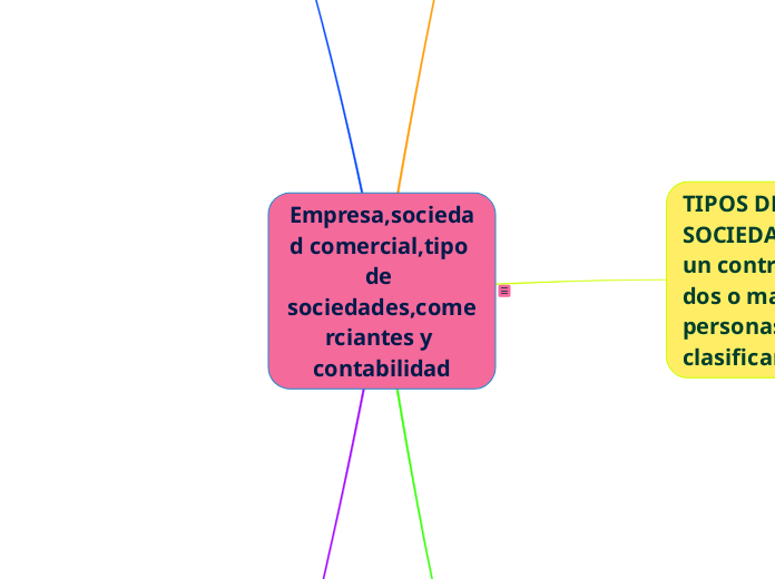 Empresa,sociedad comercial,tipo de sociedades,comerciantes y contabilidad