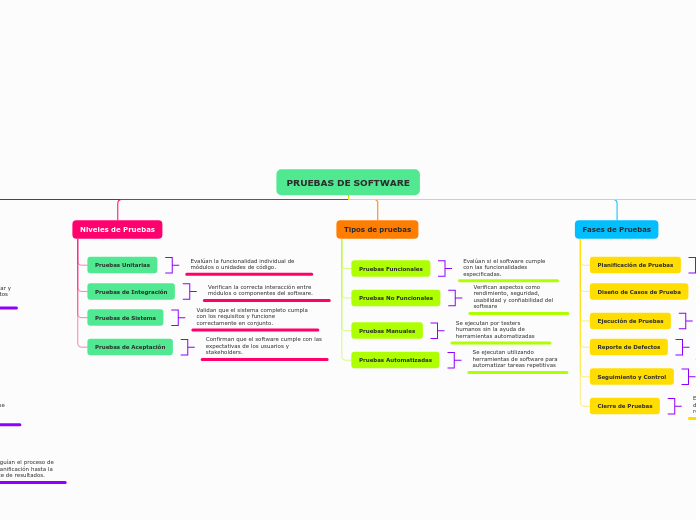 PRUEBAS DE SOFTWARE